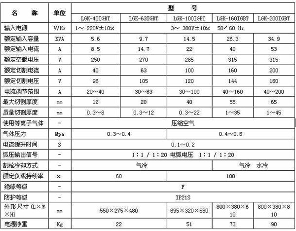 等離子切(qiē)割機參數