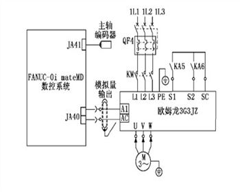 數控機床主(zhǔ)軸系統調試淺(qiǎn)析!